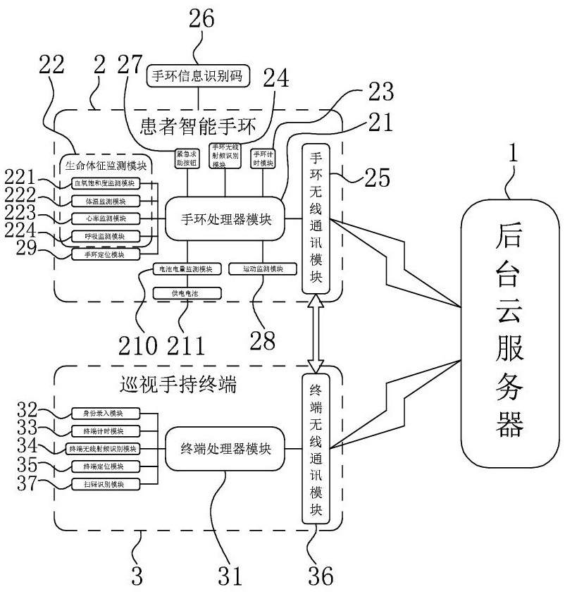 一种基于智能手环的多功能监测系统的制作方法