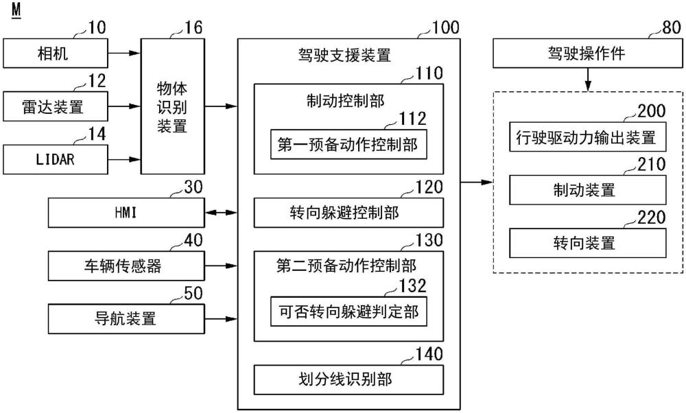 驾驶支援装置、驾驶支援方法及程序与流程