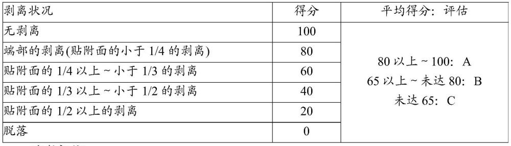 巴布剂及其制造方法与流程