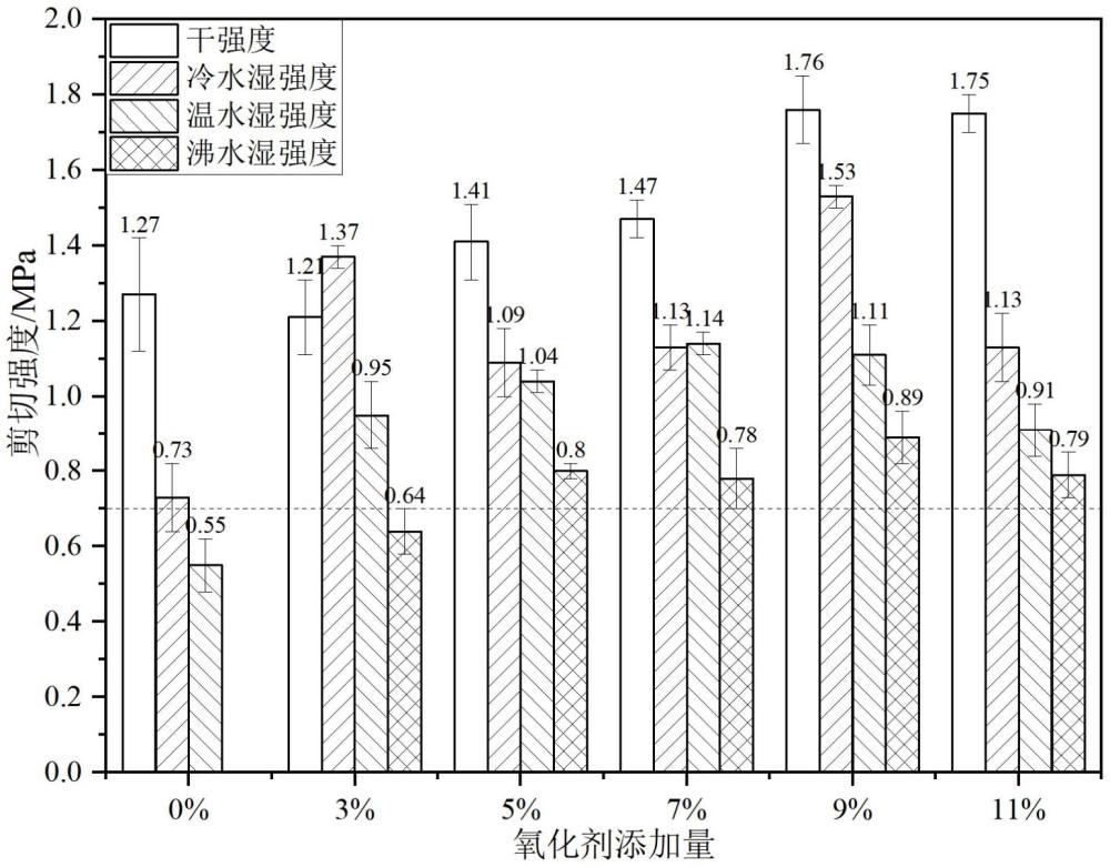 一种葡萄糖-尿素-己二胺共缩聚树脂及其制备方法和应用