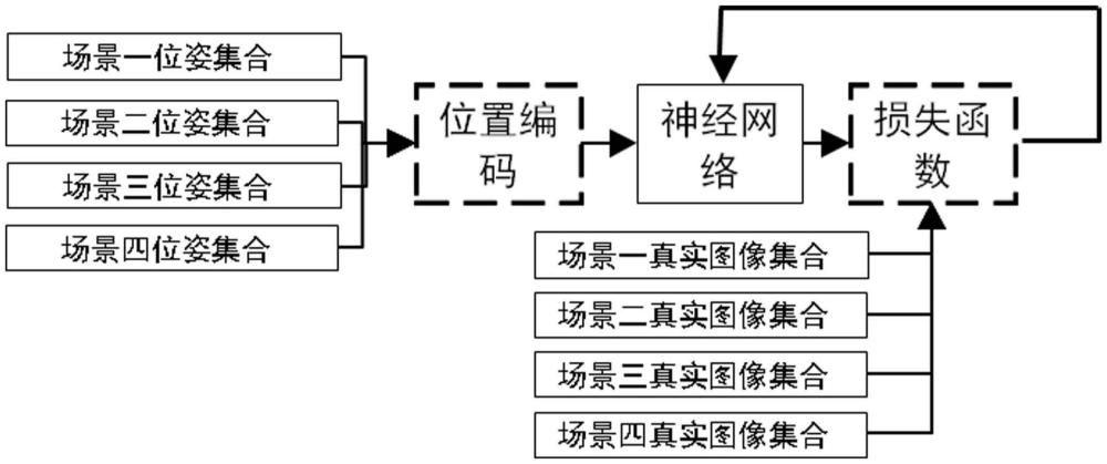 多场景多视角图像生成模型、方法、设备和存储介质