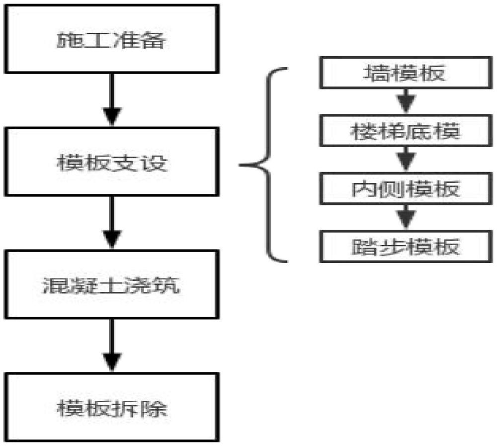 楼梯承插加固支模施工工艺的制作方法