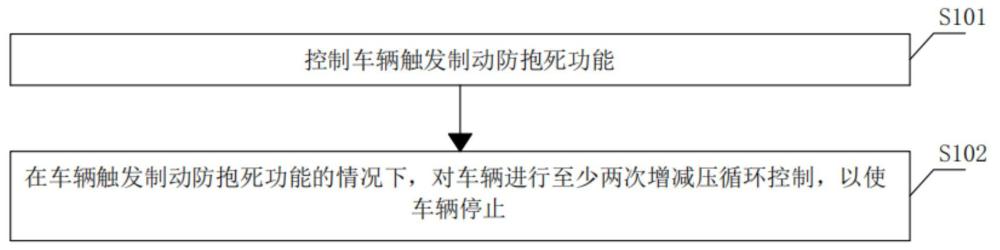 制动防抱死控制方法、装置和车辆与流程