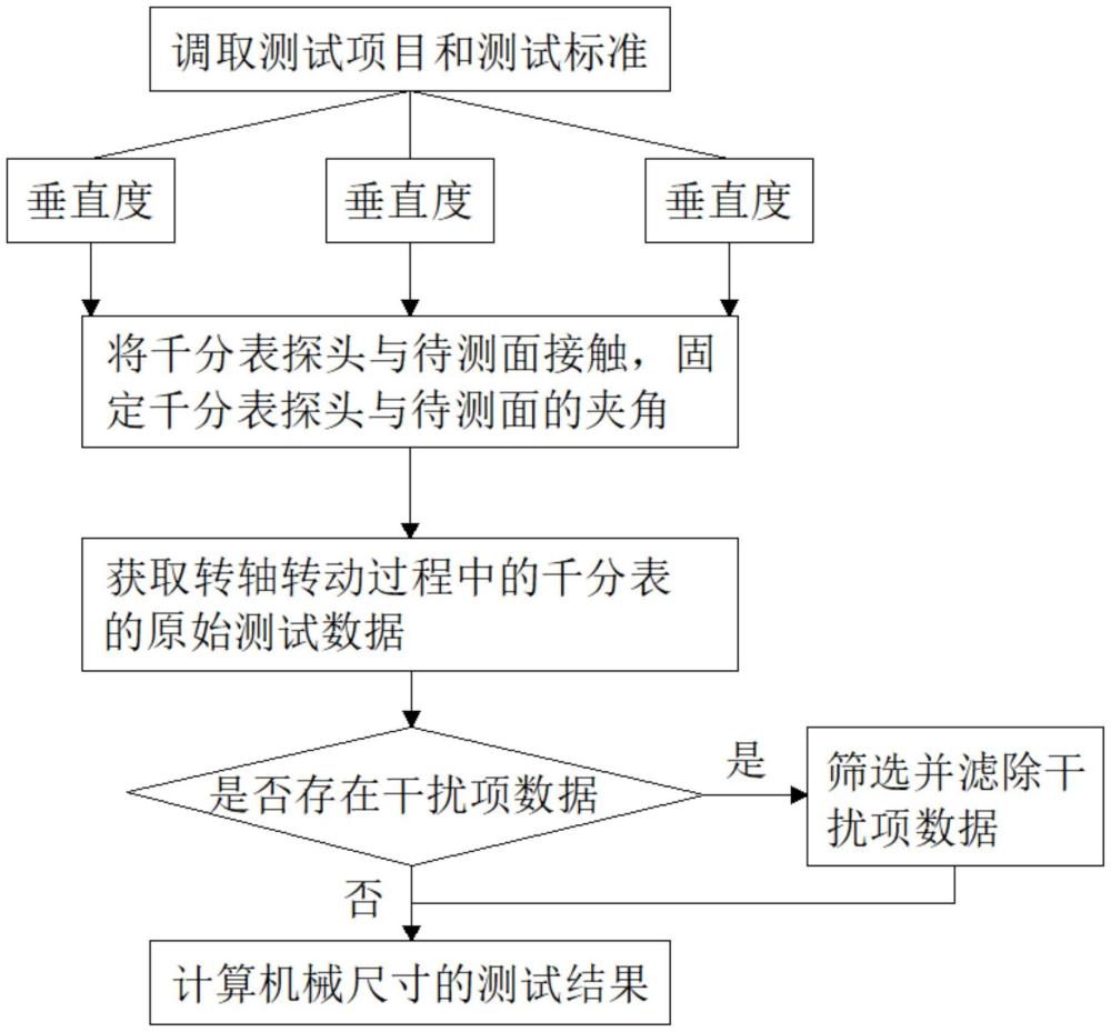 一种伺服电机整机机械尺寸测试方法及系统与流程