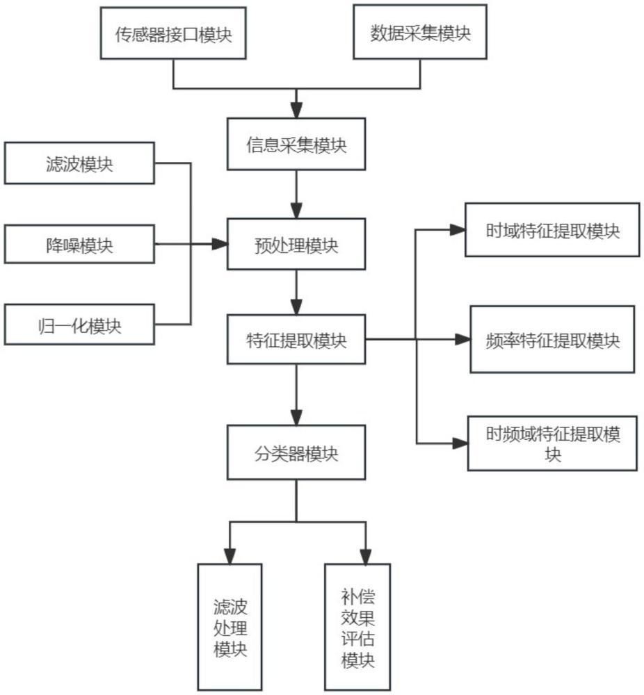 一种基于宽线性处理的信号处理方法及系统与流程