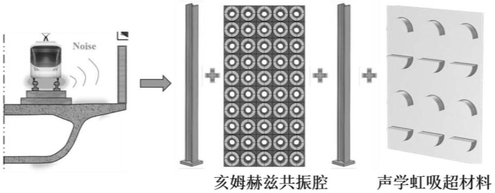 一种声屏障设计方法及系统与流程