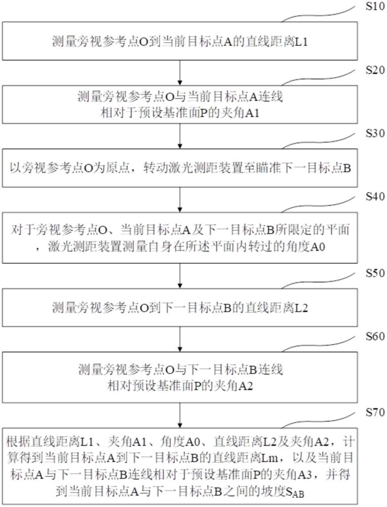 间接旁视坡度测量方法及激光测距装置与流程