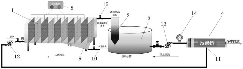 一种电化学水软化-诱导结晶-反渗透耦合水处理系统