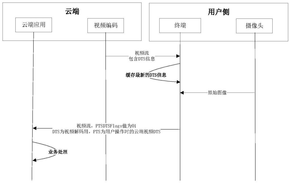 一种互动视频改善方法、计算机设备及存储介质与流程