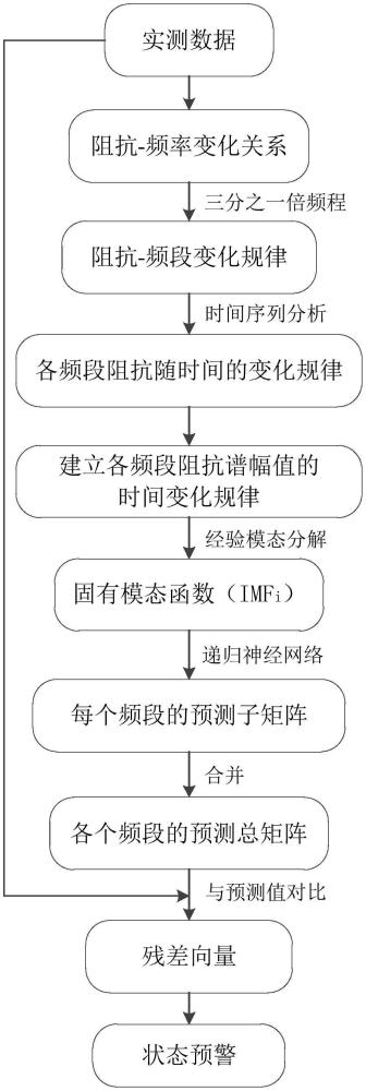 一种输电通道基础设施状态异常的预警方法与流程