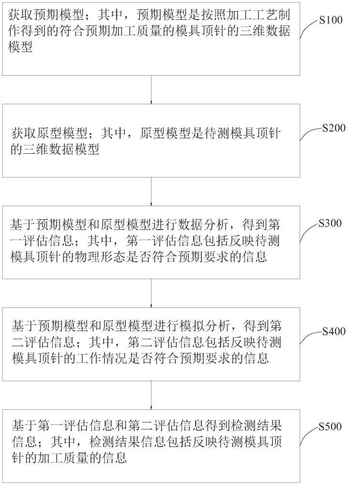 模具顶针加工质量检测方法及设备与流程