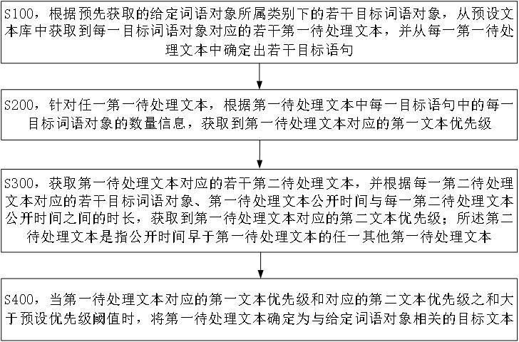 一种目标文本的确定方法、装置、设备及介质与流程