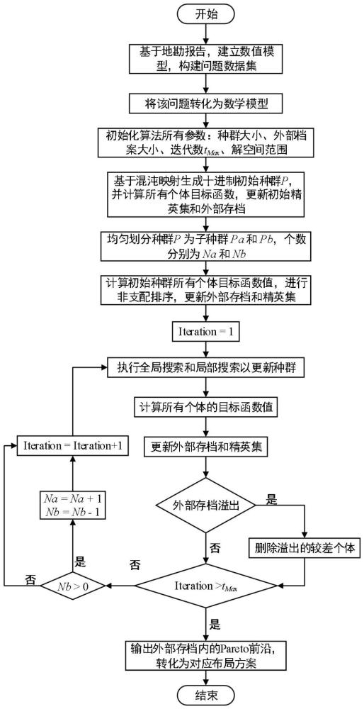 一种基于群智能的盾构隧道传感器布置方案优化方法、装置、电子设备及存储介质