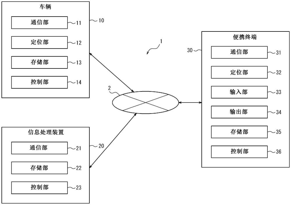 信息处理装置、信息处理方法以及非临时性存储介质与流程