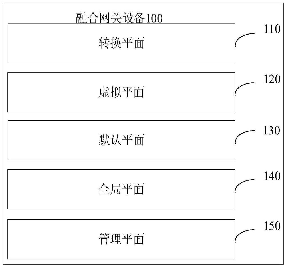 融合网关设备、报文处理方法、装置及存储介质与流程