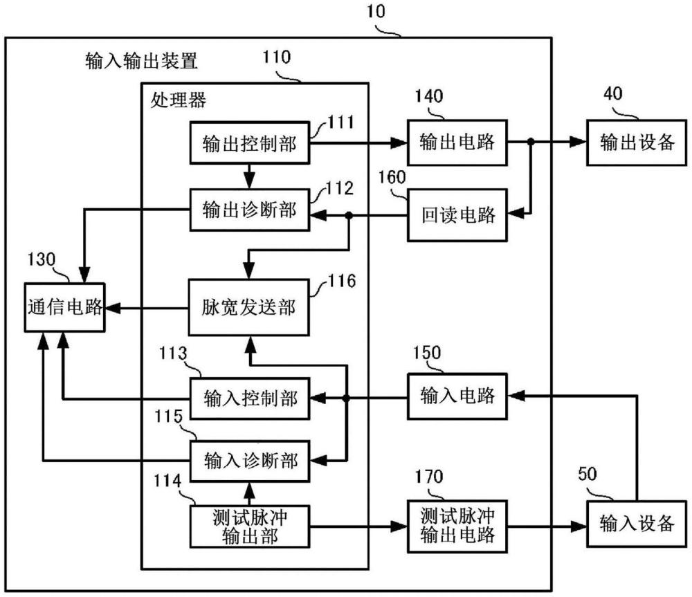 输入输出装置、脉宽显示系统及脉宽显示方法与流程