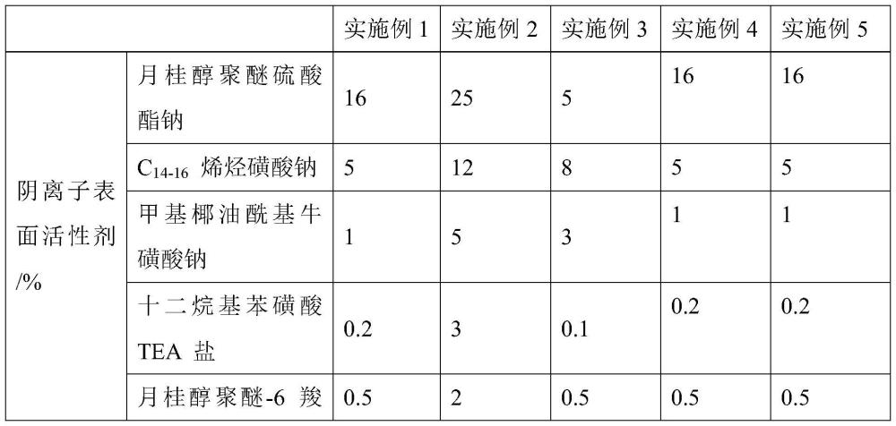 一种改善男性洗发产品表活泡沫质量的组合物及制备方法与流程