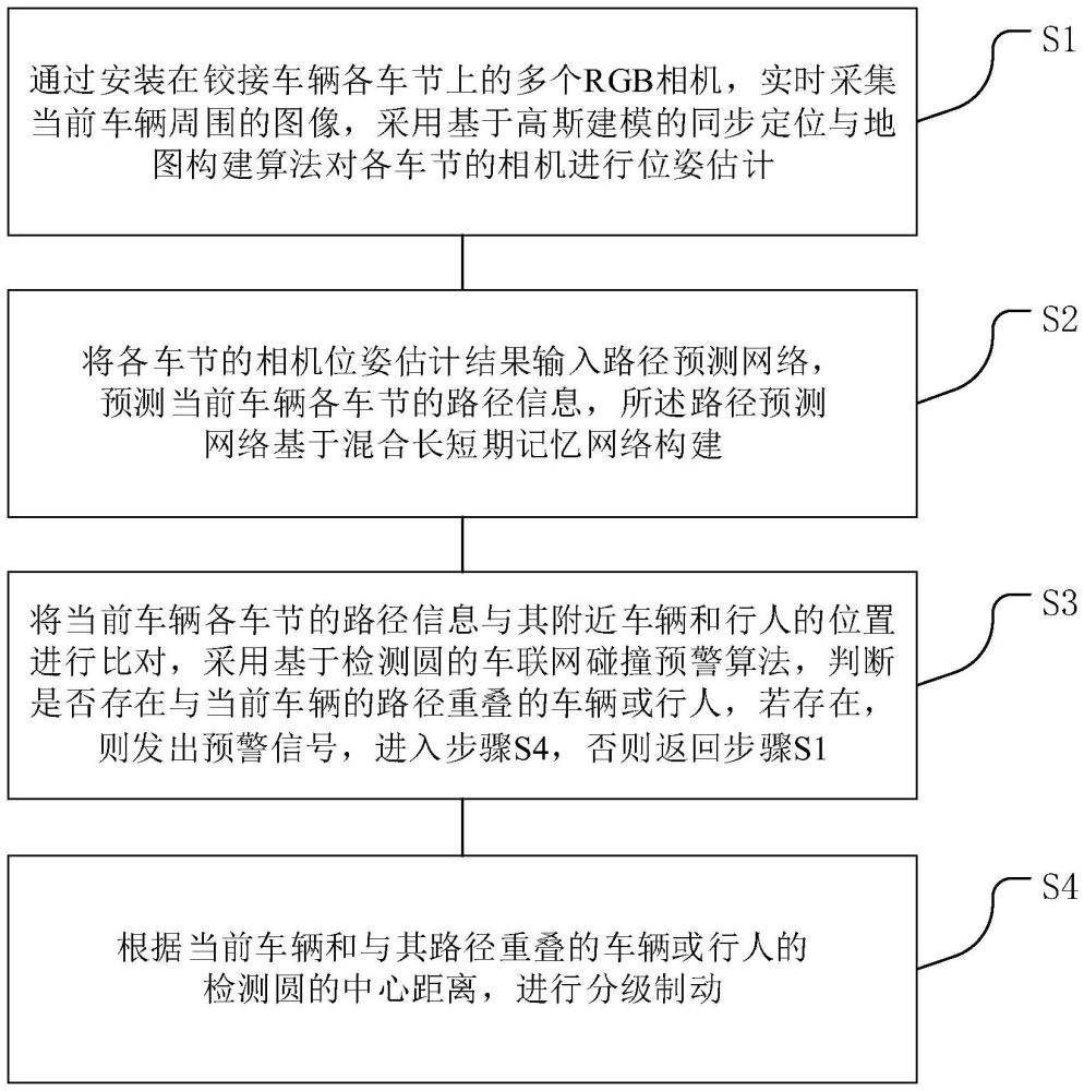 一种基于路径信息预测的铰接车辆辅助驾驶方法和系统