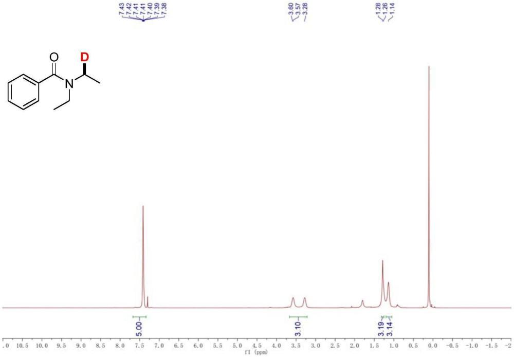 一种氘代N-烷基酰胺的制备方法