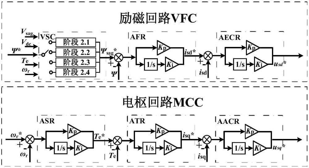 一种变频器－感应电机系统耐受能力提升方法及系统