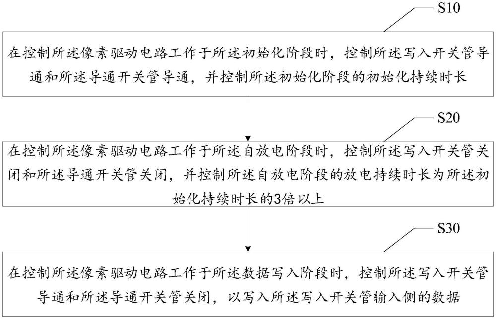 像素驱动电路的时序控制方法与流程