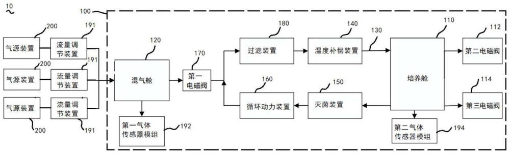 时差培养箱及时差培养系统的制作方法