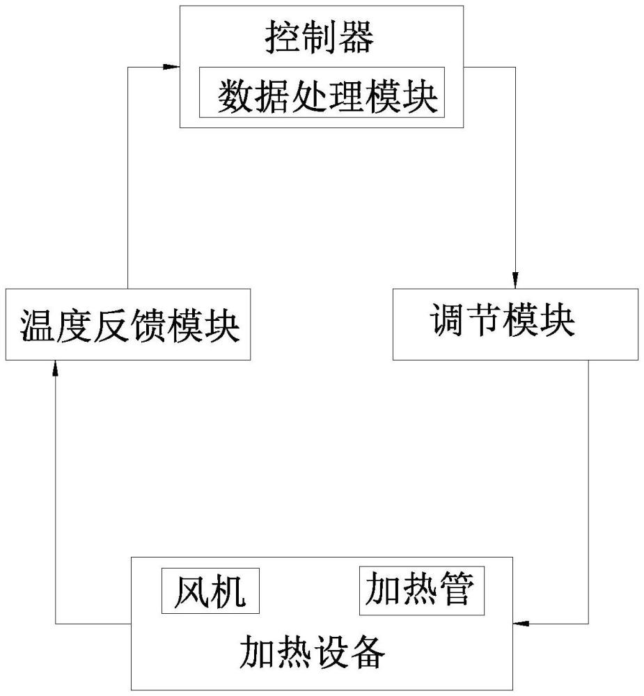 一种吸塑托盘的制备及其检测方法与流程