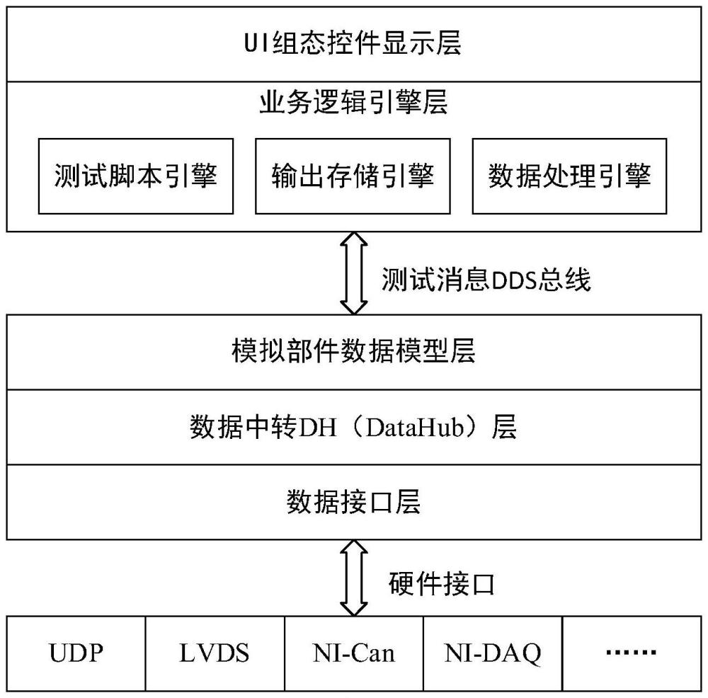 适用于万量级数据的卫星姿轨控半物理仿真系统及方法与流程