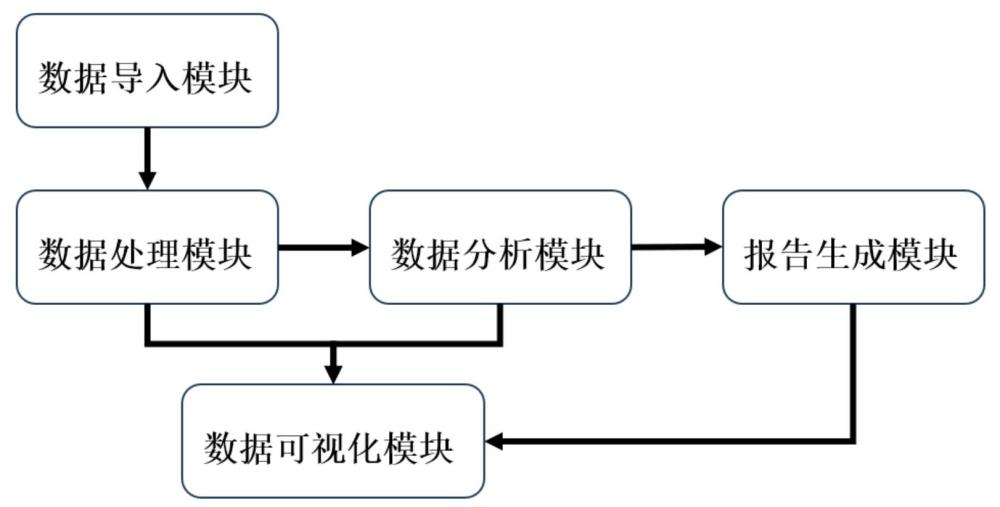 一种基于太赫兹光谱的数据测试方法与流程