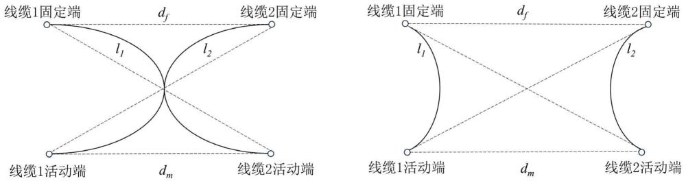 一种基于数字仿真与OBB包围盒的活动线缆碰撞检测方法