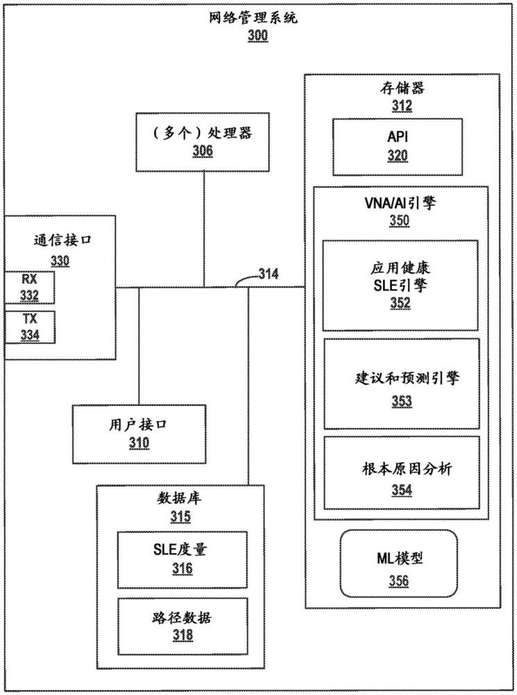 应用服务级别期望健康和性能的制作方法