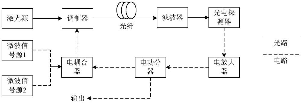 克尔孤子晶体光电振荡器