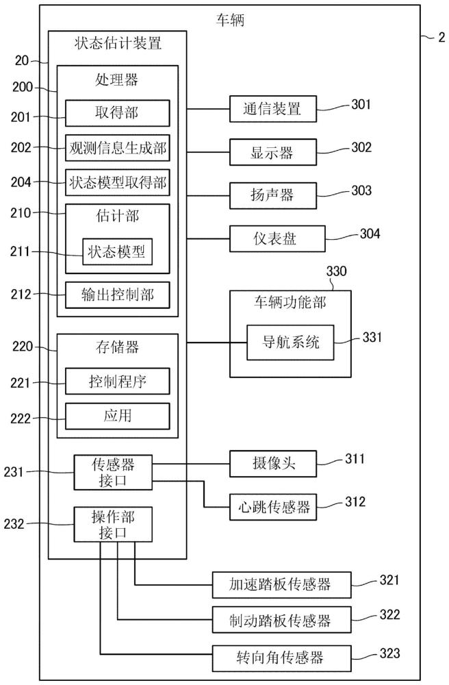 信息处理系统、信息处理方法和记录介质与流程