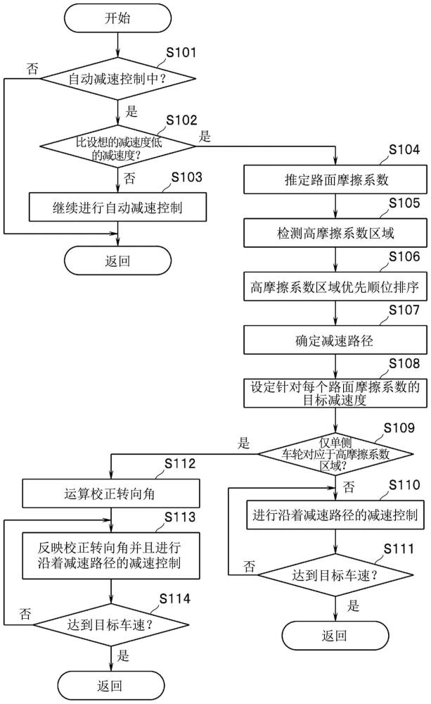 车辆的驾驶辅助装置的制作方法