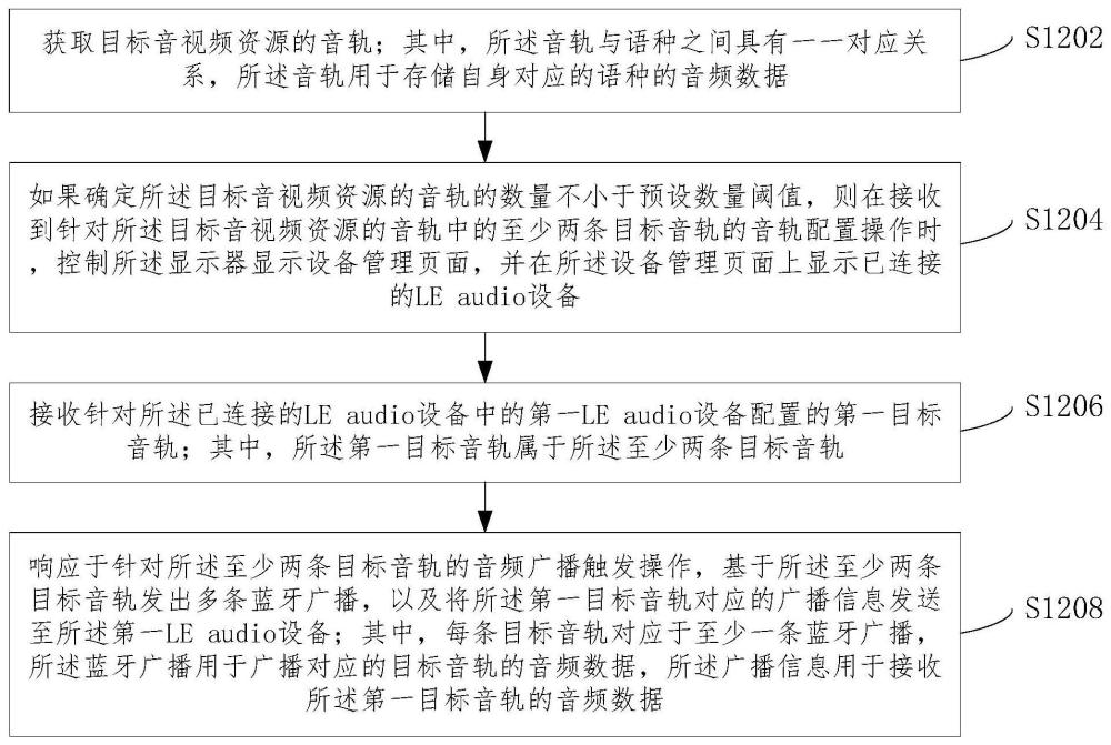 显示设备及音频广播方法与流程