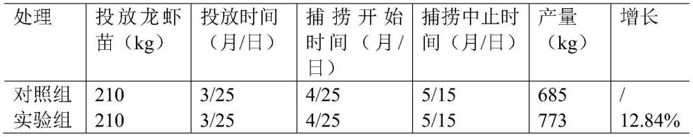 一种基于菊花的小龙虾复合饲料及其制备方法