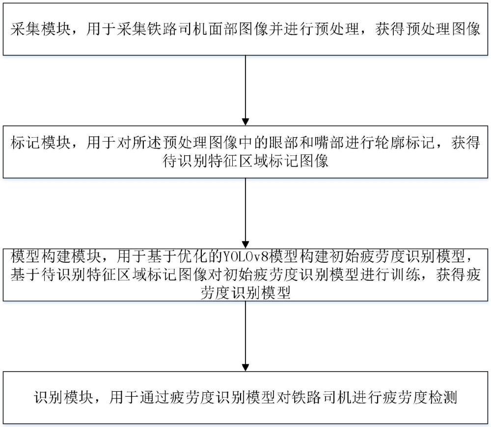 一种判断铁路司机疲劳驾驶的监测系统