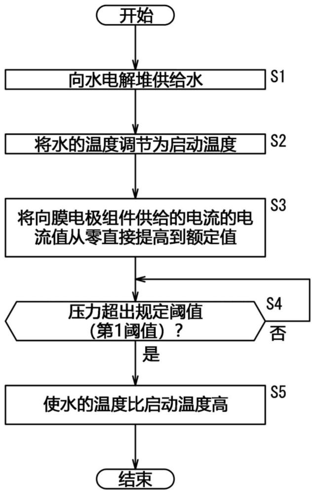 控制装置的制作方法