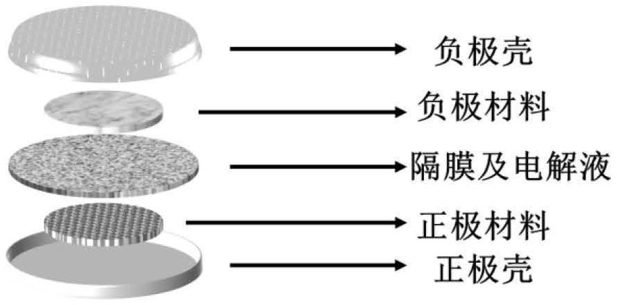 适用于快充型锂金属电池基于离子液体的醚基电解液及其制备方法与应用