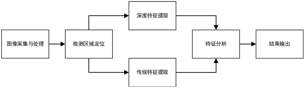 基于机器视觉的部件缺陷高精度检测方法和系统与流程