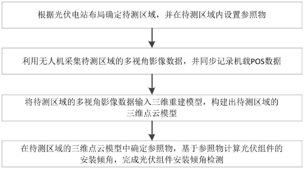 基于无人机三维倾斜摄影的光伏组件安装倾角检测方法与流程