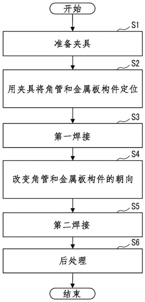 结构件的制造方法、结构件和图像形成装置与流程