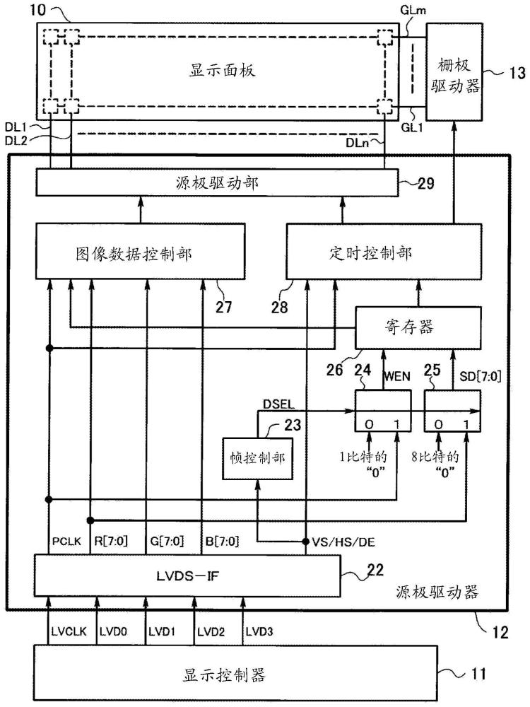 源极驱动器、显示控制器及显示装置的制作方法