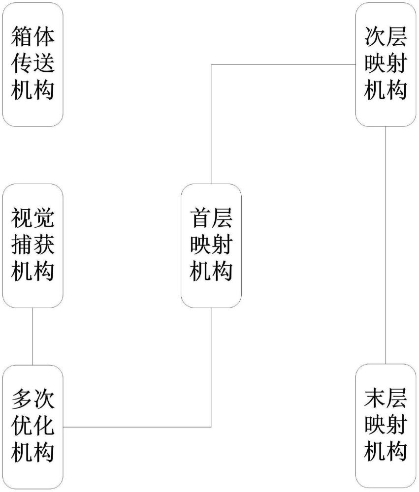 物流箱体状态智能检验系统的制作方法