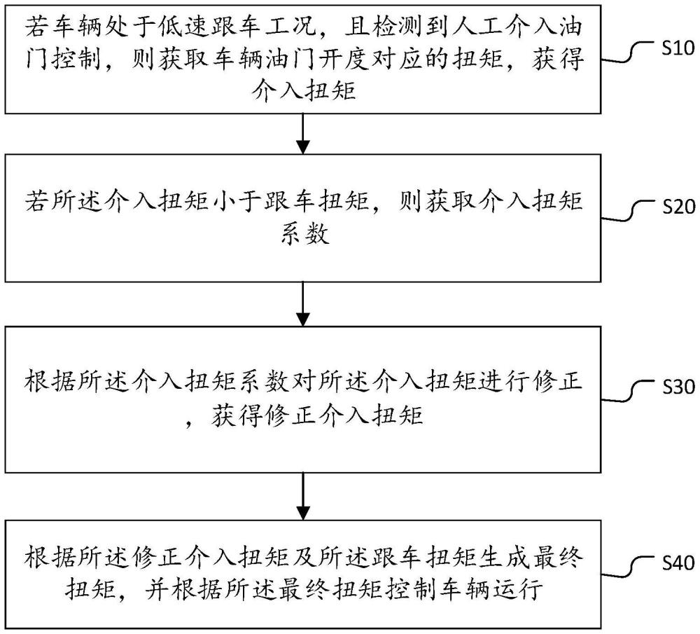 车辆控制方法、装置、设备及存储介质与流程