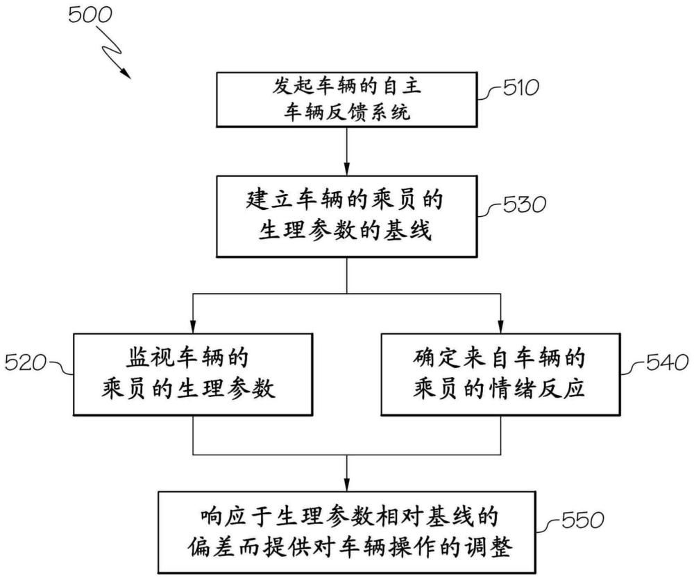 自主车辆反馈系统和操作自主车辆的方法与流程