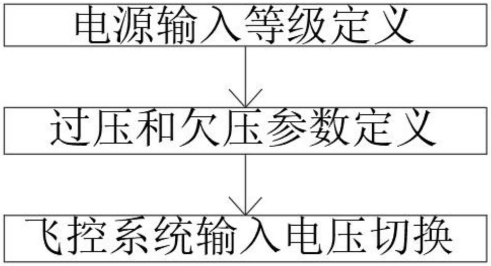 一种无人机飞控多电源备份切换控制方法与流程