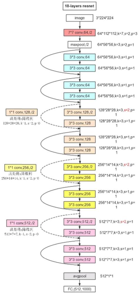 凝结水精处理树脂再生分层状态识别方法及系统与流程