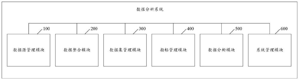 一种数据分析系统的制作方法