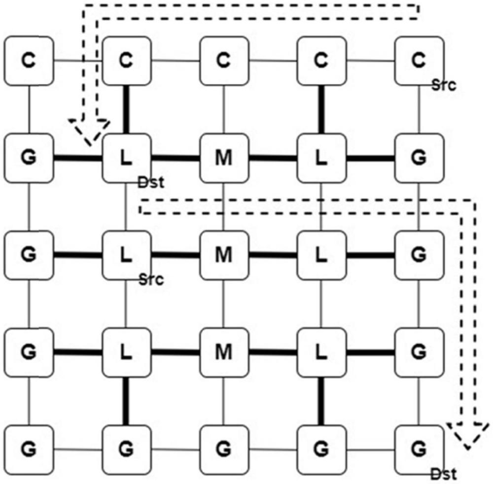 基于任务的异构CPU-GPU片上网络路由方法、装置、系统及介质与流程